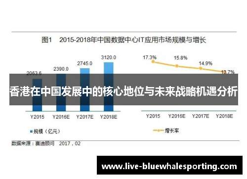 香港在中国发展中的核心地位与未来战略机遇分析
